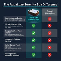 Hot Tub Built for Dual Occupancy, Advanced Hydrotherapy Jets, LED Lighting, Composite Wood Exterior — Comparison
