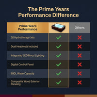 Prime Years Performance — Comparison